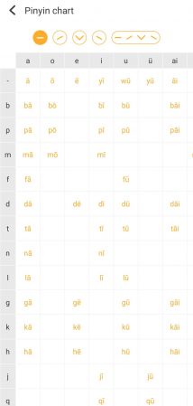 Pinyin chart