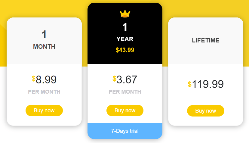 Ling Prices