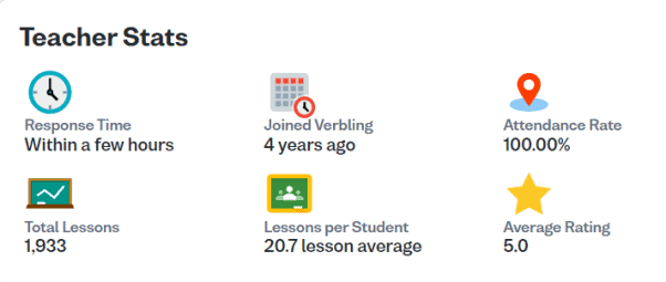 Screenshot of a teachers stats on Verbling, including response time, total lessons, and lessons per student
